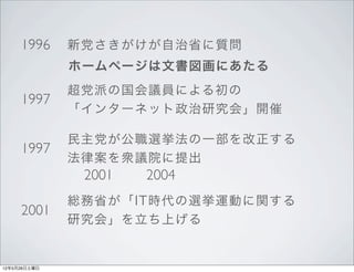 1996     µʡ|
              ۩`ک`ĕˤ
              ɤιhTˤ
     1997
              󥿩`ͥåо᡹_

              xһ
     1997
              ɰ\hԺ
               2001   2004
              tʡITrx\Ӥv
     2001
              о᡹Ϥ


12526
 