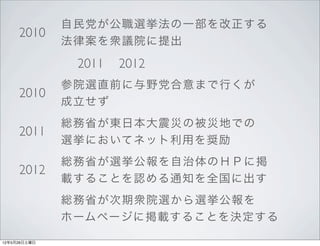 񵳤ְѡһ
     2010
              ɰ\hԺ

               2011   2012
              ԺxֱǰҰޤФ
     2010
              
              tʡ|ձĤαĵؤǤ
     2011
              xˤƥͥåäX
              tʡxΣȣФ˒
     2012
              d뤳ȤJ֪ͨȫ˳
              tʡ\Ժxx
              ۩`ک`˒d뤳ȤQ

12526
 