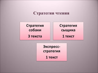 Стратегии чтения
 