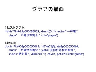 グラフの描画


# ヒストグラム
hist(h17ka03$p000056002, xlim=c(0, 1), main=" 一戸建 ",
    xlab=" 一戸建世帯割合 ", col="purple")

# 散布図
plot(h17ka03$p000056002, h17ka03@data$p000056004,
    xlab=" 一戸建世帯割合 ", ylab=" 共同住宅世帯割合 ",
    main=" 散布図 ", xlim=c(0, 1), cex=1, pch=20, col="green")
 