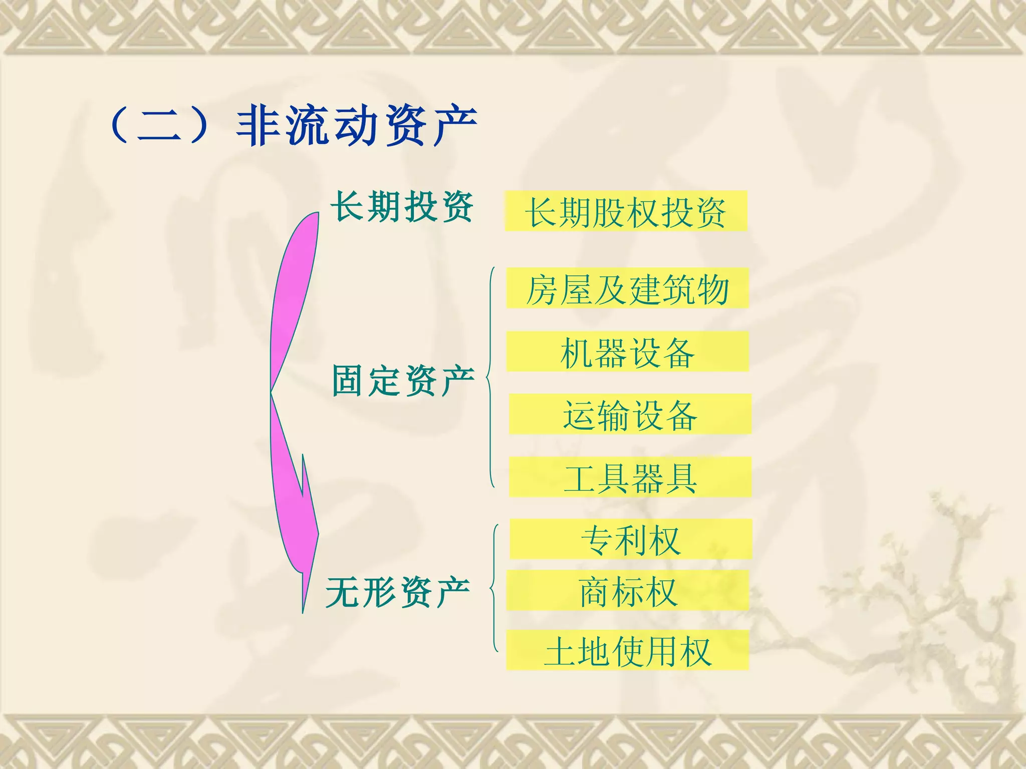 第二章会计要素与会计等式| PPT