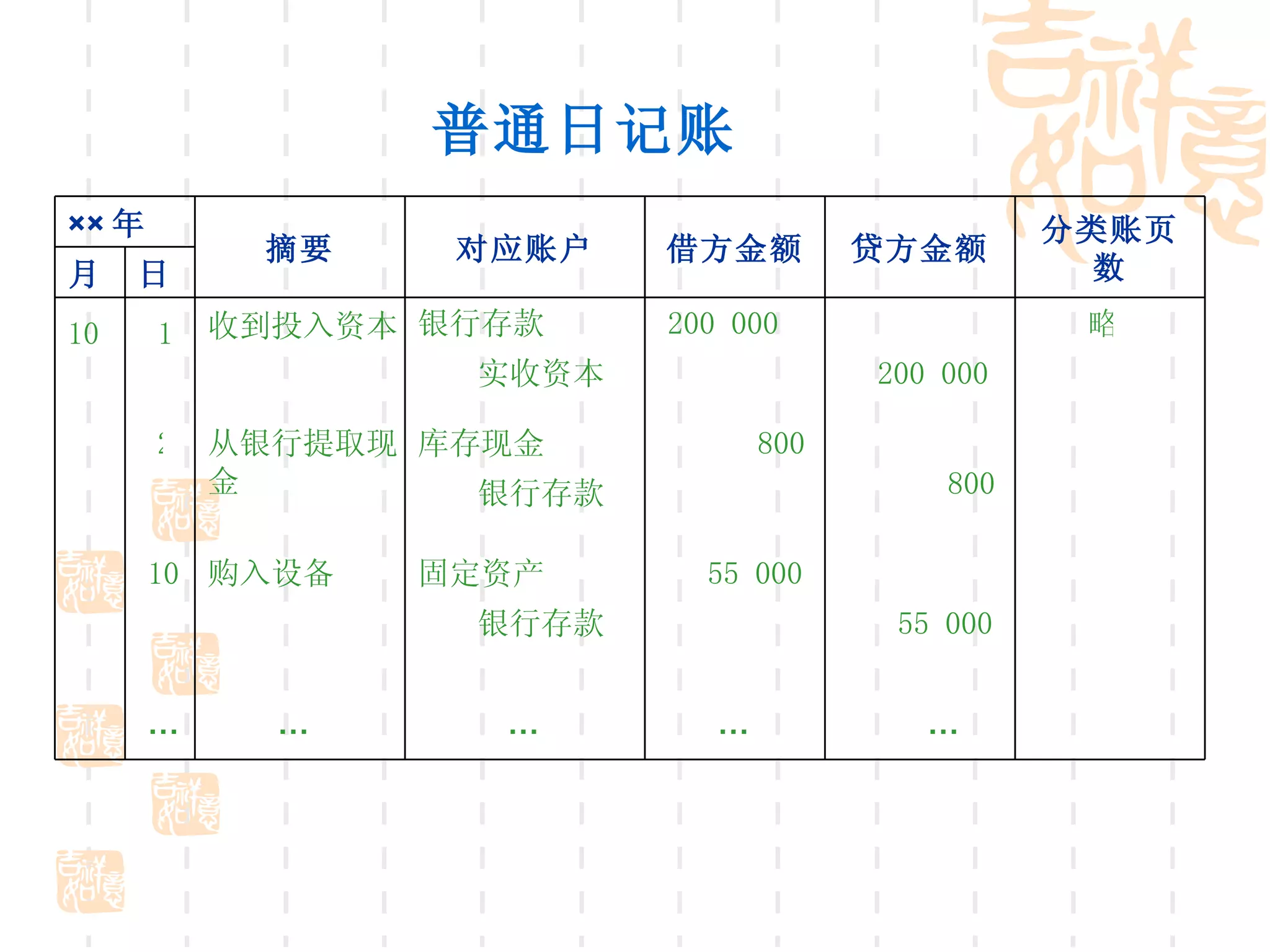第八章会计账簿| PPT