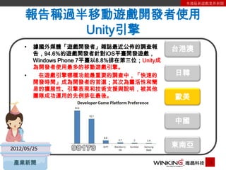 本週最新遊戲業界新聞


     報告稱過半移動遊戲開發者使用
          Unity引擎
     •   據國外媒體「遊戲開發者」雜誌最近公佈的調查報               台港澳
         告，94.6%的遊戲開發者針對iOS平臺開發遊戲，
         Windows Phone 7平臺以8.8%排在第三位；Unity成
         為開發者使用最多的移動遊戲引擎。
     •    在遊戲引擎哪種功能最重要的調查中，「快速的               日韓
         開發時間」成為開發者的首選；其次為靈活性和簡
         易的擴展性、引擎表現和技術支援與說明，被其他
         團隊成功運用的先例排在最後。                       歐美


                                              中國


2012/05/25
                                              東南亞

 產業新聞                                                1
 