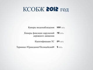 КСОБЖ 2012 год

         Камеры видеонаблюдения    100 шт.

      Камеры фиксации нарушений    78 шт.
             дорожного движения

               Идентификация ТС    64 шт.

Терминал «Гражданин–Полицейский»   5 шт.
 
