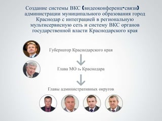 Создание системы ВКС (видеоконференц-связи)
администрации муниципального образования город
     Краснодар с интеграцией в региональную
  мультисервисную сеть и систему ВКС органов
   государственной власти Краснодарского края


         Губернатор Краснодарского края



            Глава МО г. Краснодара



        Главы административных округов
 