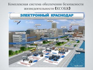 Комплексная система обеспечения безопасности
         жизнедеятельности (КСОБЖ)
 