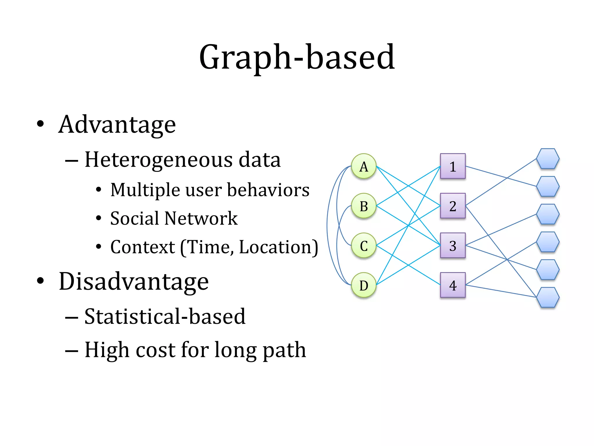 Graph-based
• Advantage
  – Heterogeneous data            A   1
     • Multiple user behaviors
     • Social Network
                                  B   2

     • Context (Time, Location)   C   3

• Disadvantage                    D   4

  – Statistical-based
  – High cost for long path
 