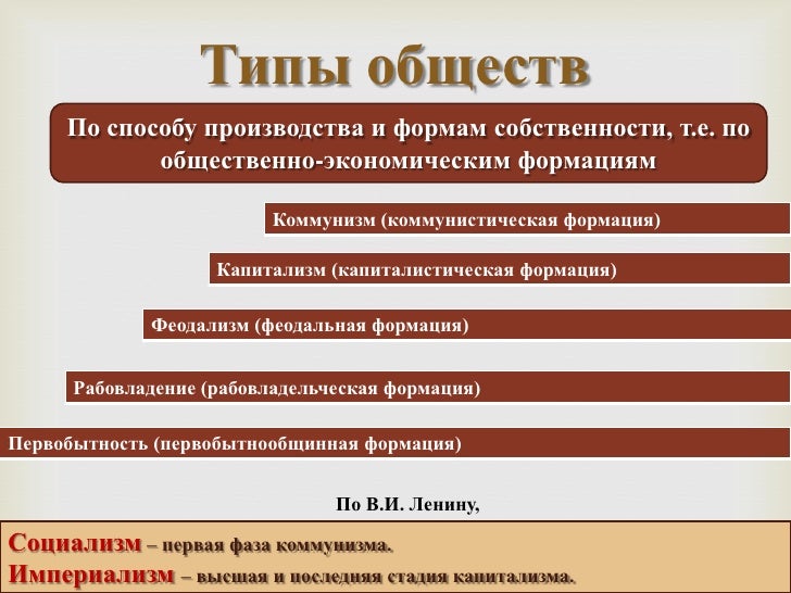 Тип современного общества. Типы общества. типы обществ по способу производства. типы общества в обществознании. исторические типы общества.