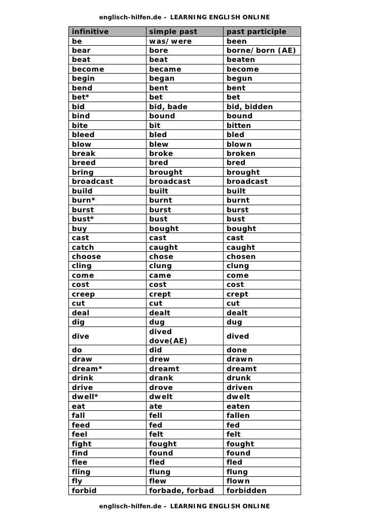 Englisch Hilfen De Past Simple