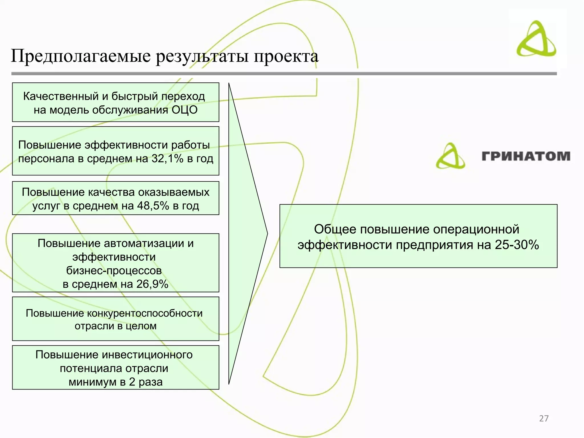 Предполагаемые результаты проекта
 Качественный и быстрый переход
   на модель обслуживания ОЦО


Повышение эффективности работы
персонала в среднем на 32,1% в год

 Повышение качества оказываемых
  услуг в среднем на 48,5% в год

                                       Общее повышение операционной
   Повышение автоматизации и         эффективности предприятия на 25-30%
         эффективности
        бизнес-процессов
       в среднем на 26,9%

 Повышение конкурентоспособности
        отрасли в целом

   Повышение инвестиционного
      потенциала отрасли
       минимум в 2 раза


                                                                       27
 