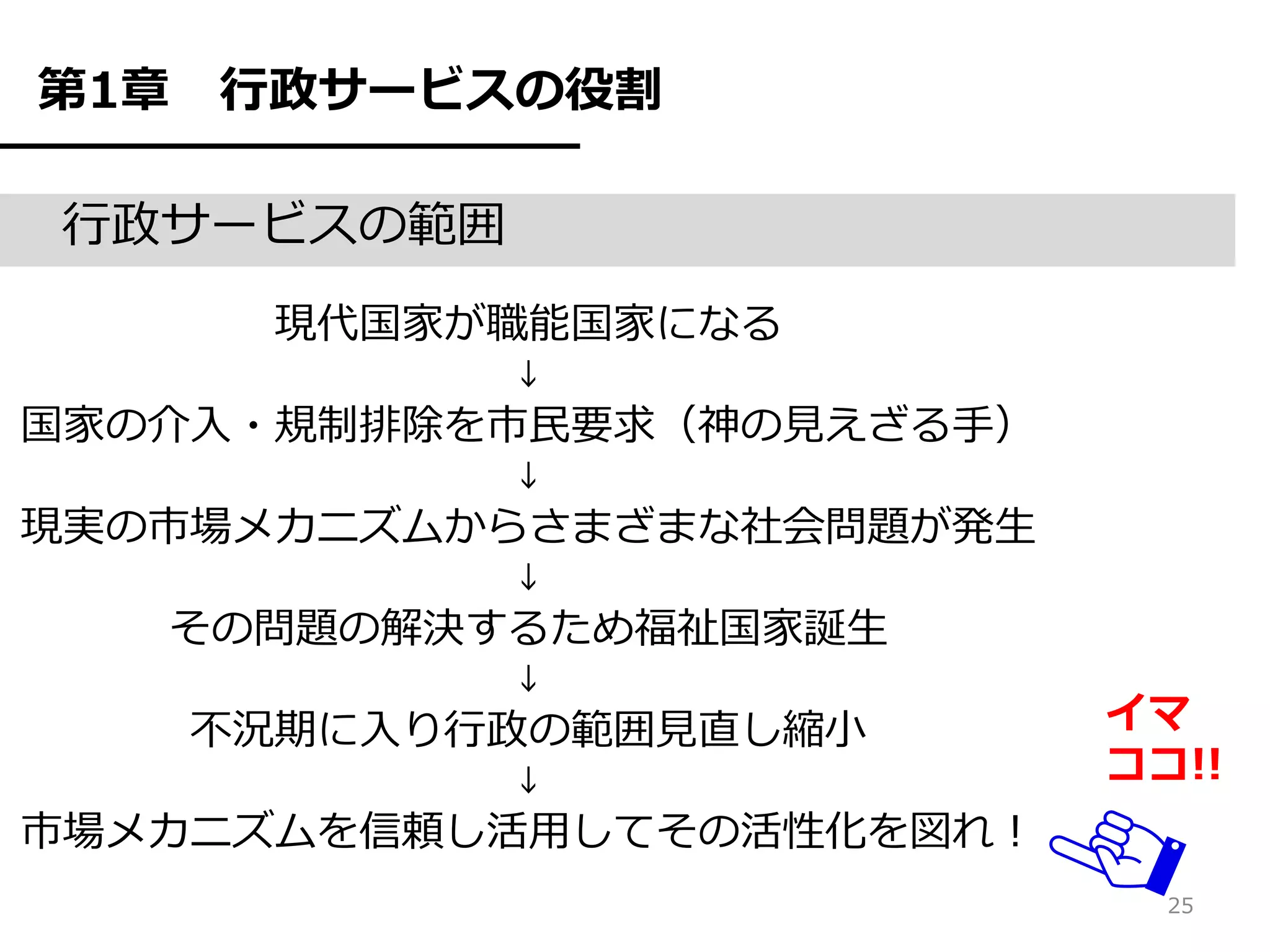 第1章   行政サービスの役割

行政サービスの範囲
       現代国家が職能国家になる
             ↓
国家の介入・規制排除を市民要求（神の見えざる手）
             ↓
現実の市場メカニズムからさまざまな社会問題が発生
             ↓
   その問題の解決するため福祉国家誕生
             ↓
      不況期に入り行政の範囲見直し縮小     イマ
             ↓             ココ!!
市場メカニズムを信頼し活用してその活性化を図れ！
                             25
 