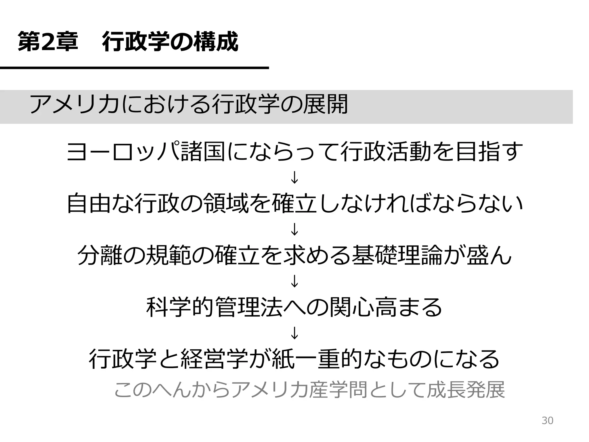 第2章   行政学の構成

アメリカにおける行政学の展開

  ヨーロッパ諸国にならって行政活動を目指す
               ↓

  自由な行政の領域を確立しなければならない
               ↓

  分離の規範の確立を求める基礎理論が盛ん
               ↓

        科学的管理法への関心高まる
               ↓

      行政学と経営学が紙一重的なものになる
       このへんからアメリカ産学問として成長発展
                              30
 