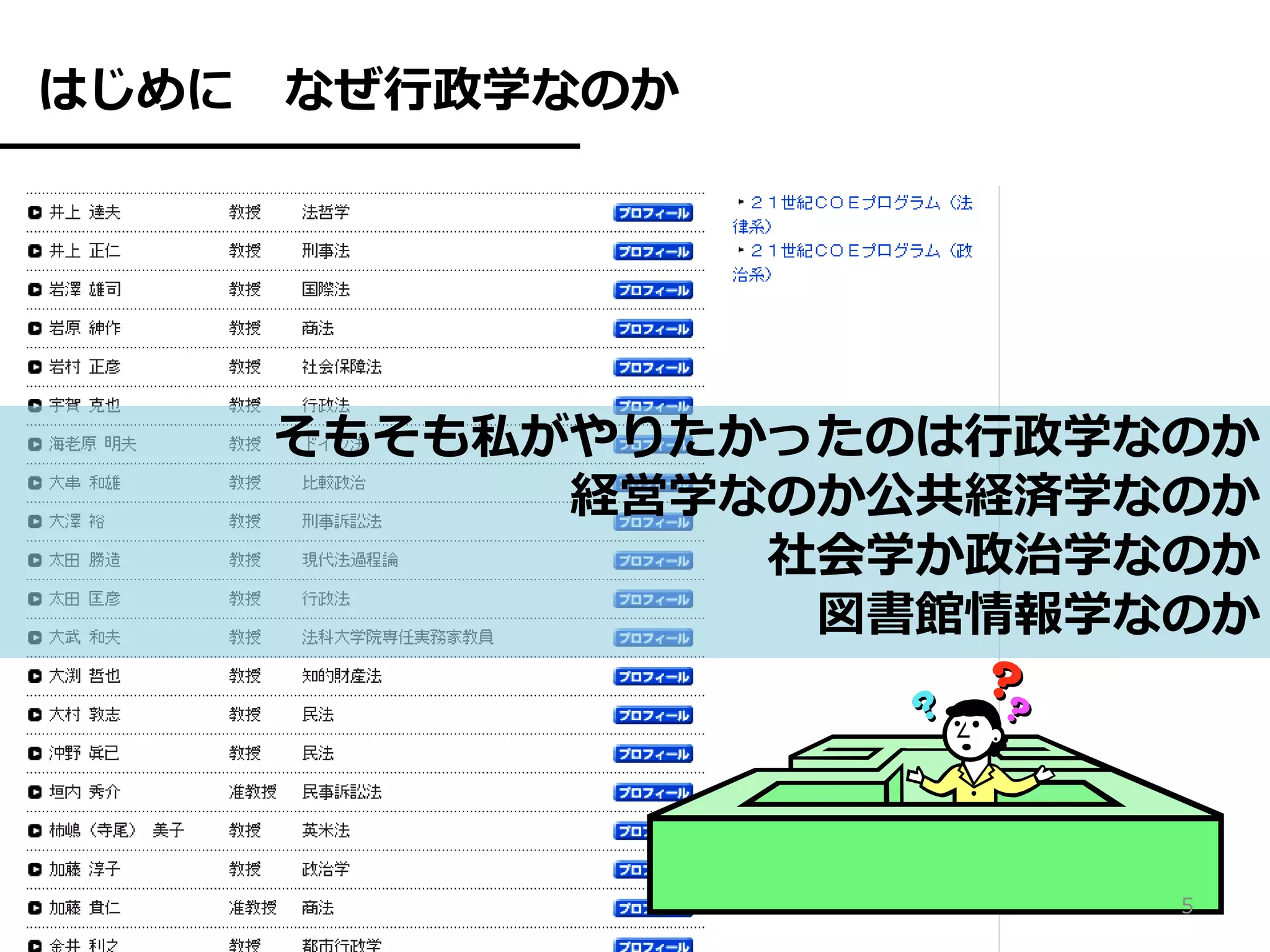 はじめに   なぜ行政学なのか




       そもそも私がやりたかったのは行政学なのか
             経営学なのか公共経済学なのか
                 社会学か政治学なのか
                  図書館情報学なのか




                         5
 