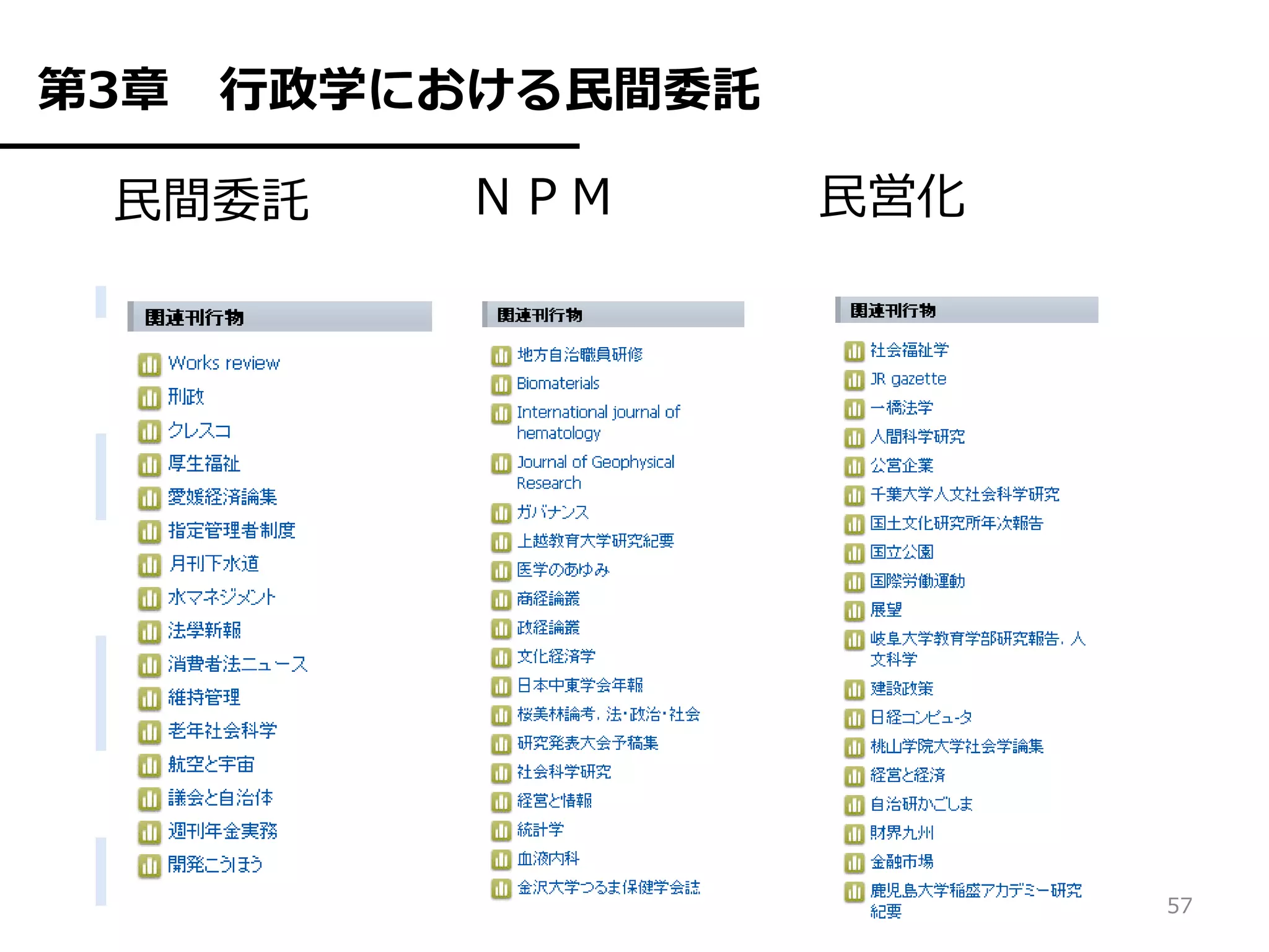 第3章   行政学における民間委託

 民間委託      ＮＰＭ      民営化




                          57
 