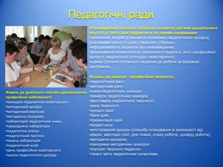 Педагогічні ради
                                           Впровадження Базової програми розвитку дитини дошкільного
                                           віку «Я у Світі» має будуватися за такими напрямами:
                                           •означення потреб у змінах та оновленні педагогічного процесу,
                                           учасниками якого є і діти, і педагоги, і батьки;
                                           •інформованість педагогів про нововведення;
                                           •формування психологічної грамотності педагога, його професійної
                                           зрілості, педагогічної культури і майстерності;
                                           •оцінка ступеню готовності педагога до роботи за Базовою
                                           програмою.

                                          Форми, де домінує професійна творчість:
                                          •педагогічний ринг;
                                          •методичний ринг;
Форми, де домінують способи удосконалення •книга педагогічних знахідок;
професійної майстерності:                 •ярмарок педагогічних знахідок;
•конкурси педагогічної майстерності       •фестиваль педагогічної творчості;
•методичний аукціон                       •день творчості;
•методичний вернісаж                      •аукціон ідей;
•методична панорама                       •банк ідей;
•лабораторія педагогічних знань           •презентація ідей;
•природнича лабораторія                   •ерудит-шоу;
•педагогічне ательє                       •епістолярний аукціон (способи планування в залежності від
•педагогічний прогноз                     сфери, змістової лінії, дня тижня, стажу роботи, досвіду роботи);
•творча лабораторія                       •методичні аукціони;
•педагогічний клуб                        •панорама методичних знахідок;
•день професійної майстерності            •портрет творчого педагога;
•школи педагогічного досвіду              •творчі звіти педагогічних колективів.
 