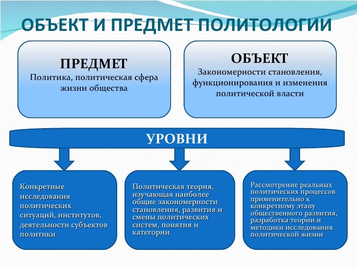 Волгу политология магистратура
