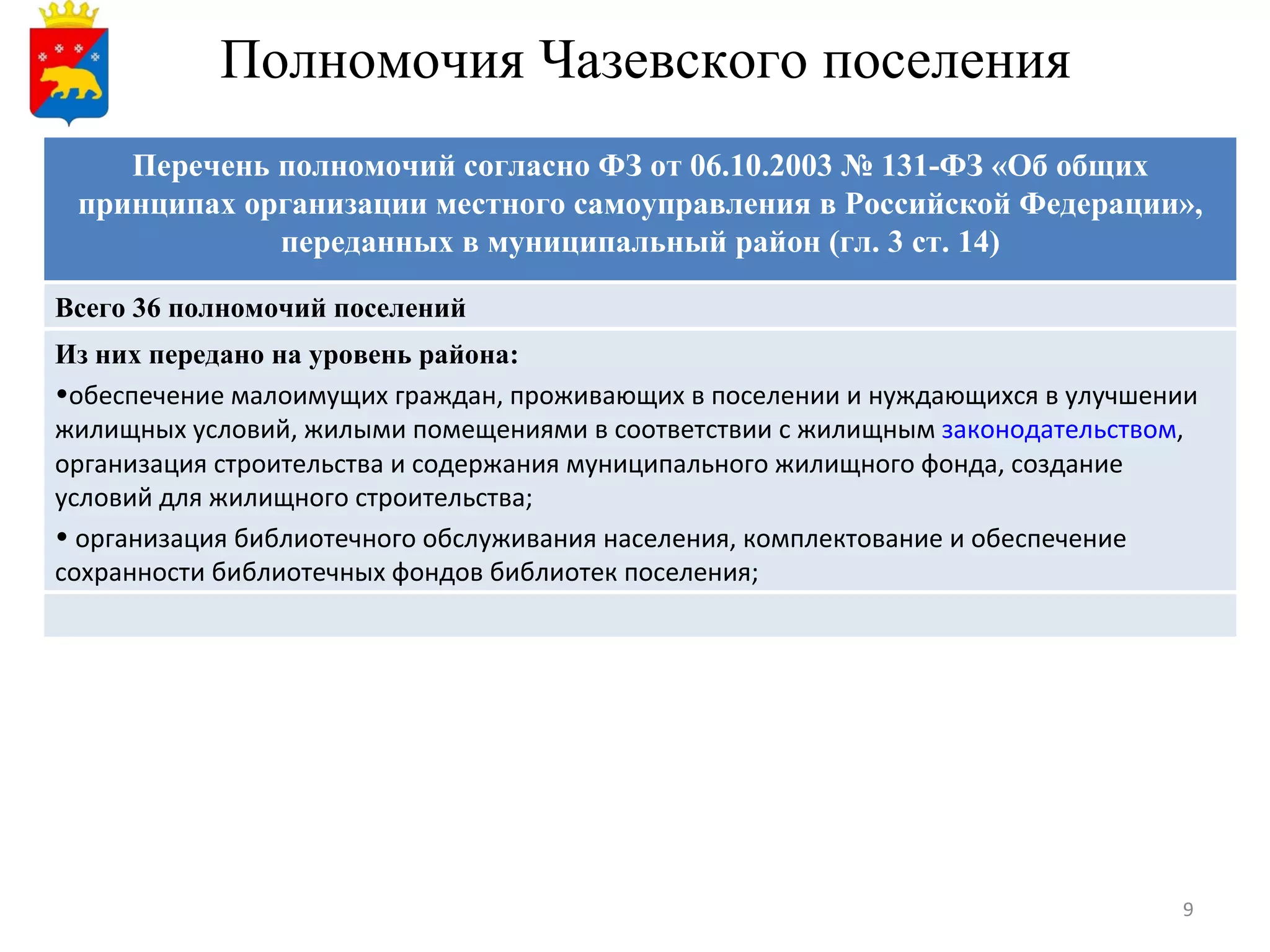 Полномочия Чазевского поселения
    Перечень полномочий согласно ФЗ от 06.10.2003 № 131-ФЗ «Об общих
 принципах организации местного самоуправления в Российской Федерации»,
             переданных в муниципальный район (гл. 3 ст. 14)

Всего 36 полномочий поселений
Из них передано на уровень района:
•обеспечение малоимущих граждан, проживающих в поселении и нуждающихся в улучшении
жилищных условий, жилыми помещениями в соответствии с жилищным законодательством,
организация строительства и содержания муниципального жилищного фонда, создание
условий для жилищного строительства;
• организация библиотечного обслуживания населения, комплектование и обеспечение
сохранности библиотечных фондов библиотек поселения;




                                                                                9
 