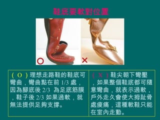 鞋底要軟對位置




（ O ）理想走路鞋的鞋底可    （ X ）鞋尖朝下彎壓
彎曲，彎曲點在前 1/3 處，   ，如果整個鞋底都可隨
因為腳底後 2/3 為足底筋膜   意彎曲，就表示過軟，
，鞋子後 2/3 如果過軟，就   戶外走久會使大拇趾骨
無法提供足夠支撐。         處痠痛，這種軟鞋只能
                  在室內走動。
 