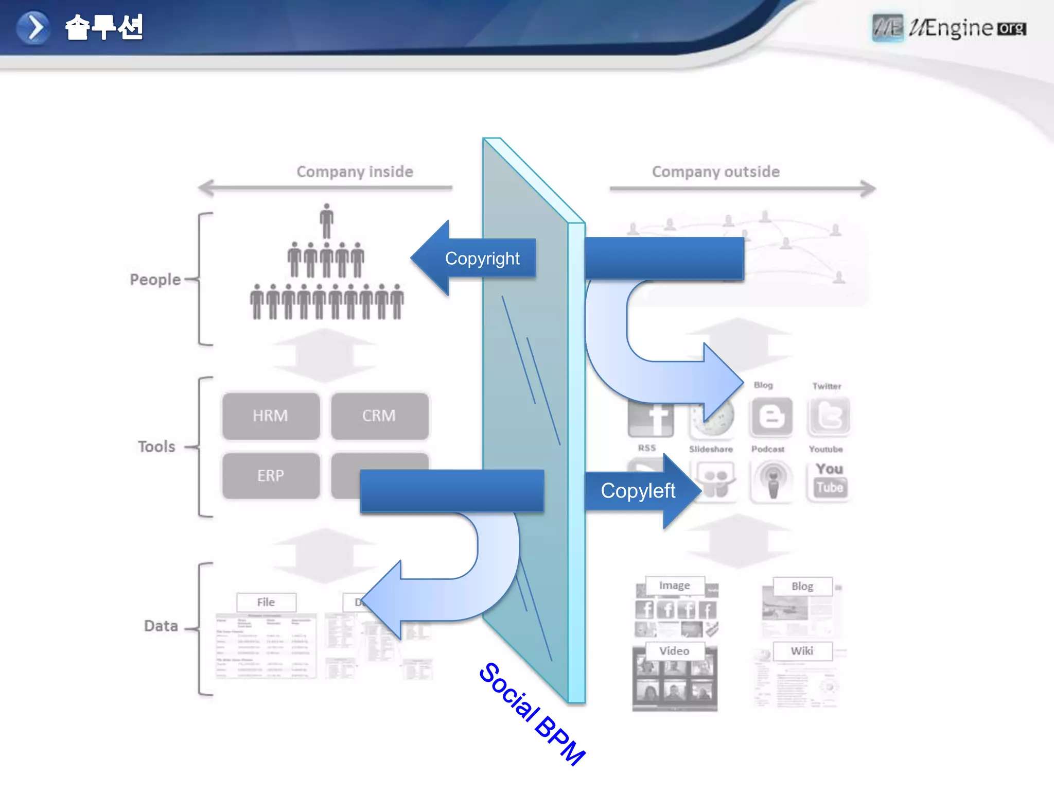 Copyright




            Copyleft
 