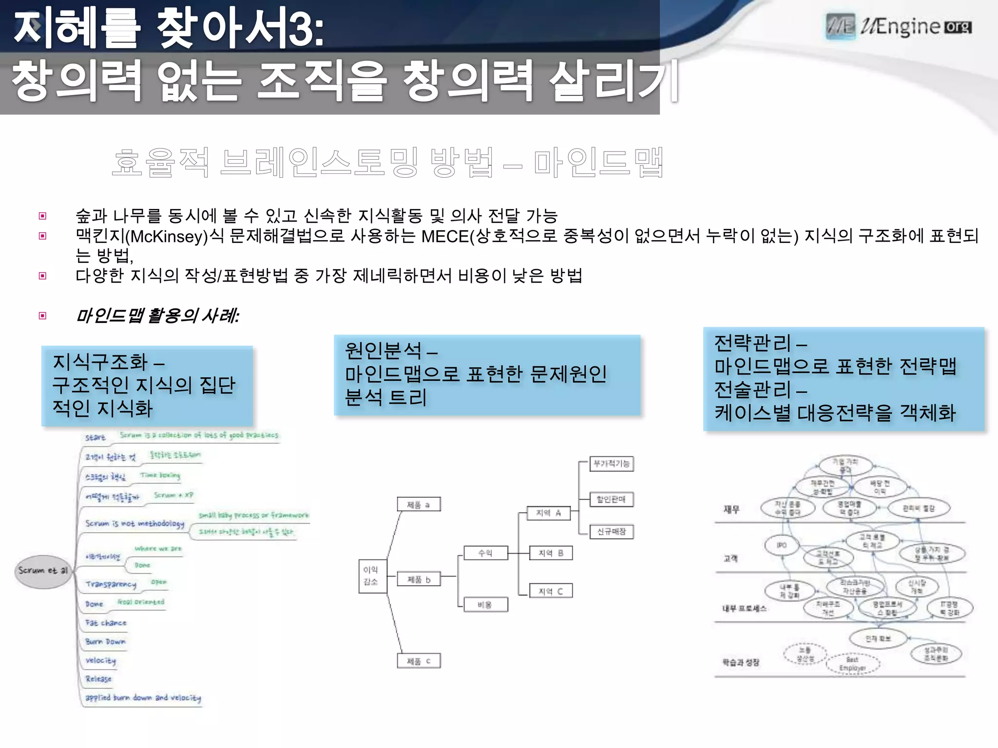 ▣    숲과 나무를 동시에 볼 수 있고 신속한 지식활동 및 의사 전달 가능
▣    맥킨지(McKinsey)식 문제해결법으로 사용하는 MECE(상호적으로 중복성이 없으면서 누락이 없는) 지식의 구조화에 표현되
     는 방법,
▣    다양한 지식의 작성/표현방법 중 가장 제네릭하면서 비용이 낮은 방법

▣    마인드맵 활용의 사례:

                         원인분석 –                      전략관리 –
    지식구조화 –                                          마인드맵으로 표현한 전략맵
                         마인드맵으로 표현한 문제원인
    구조적인 지식의 집단                                      전술관리 –
                         분석 트리
    적인 지식화                                           케이스별 대응전략을 객체화
 