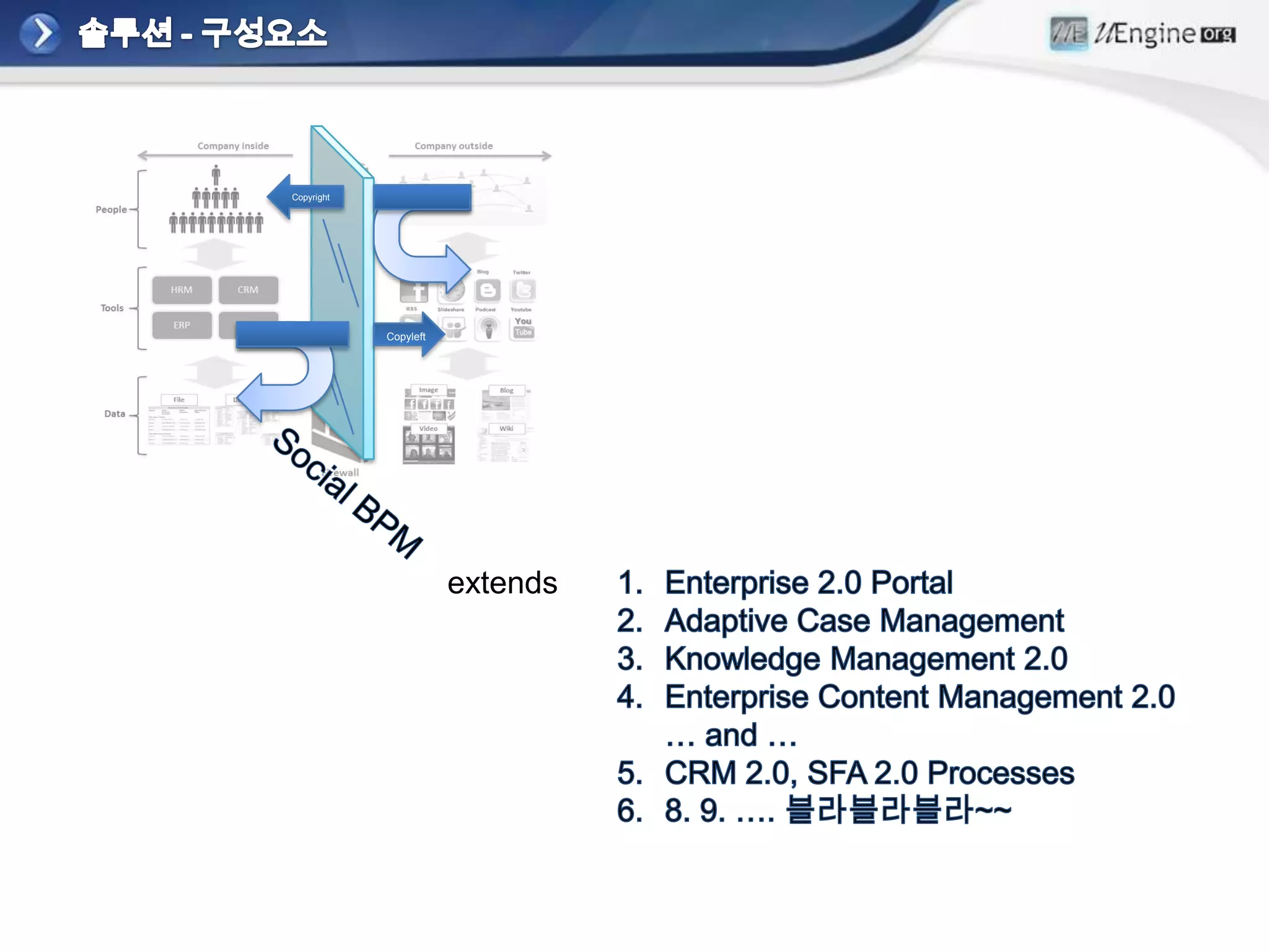 Copyright




            Copyleft




                       extends
 
