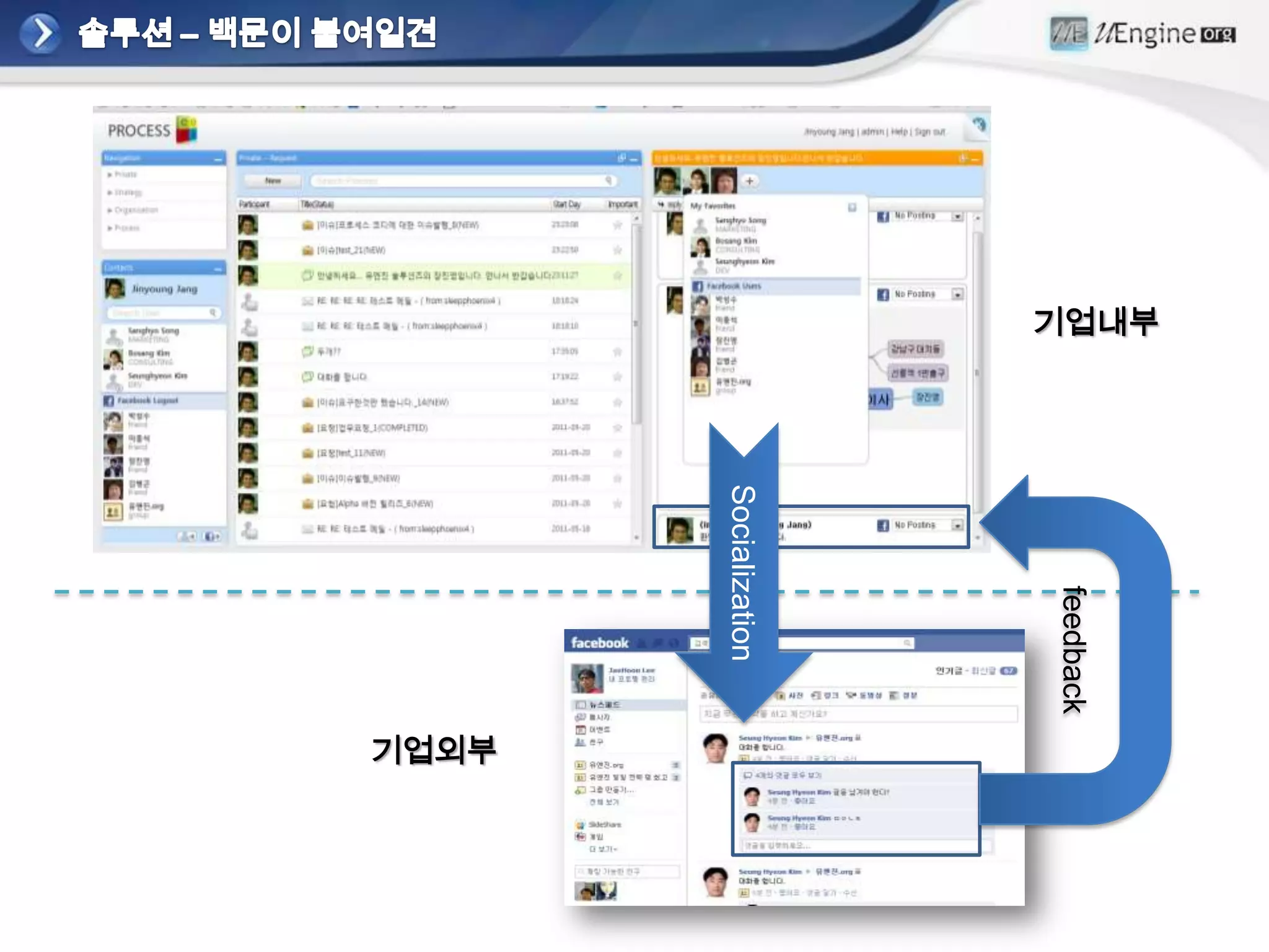 기업내부




              feedback
       Socialization
                         기업외부
 