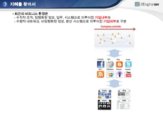 • 최근의 비즈니스 환경은
  - 수직적 조직, 정형화된 정보, 업무, 시스템으로 이루어진 기업내부와
  - 수평적 네트워크, 비정형화된 정보, 분산 시스템으로 이루어진 기업외부로 구분
 