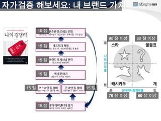 10 점
                     90 점 이상   80 점 이상
       15 점


       15 점


       15 점


15 점          15 점
                     70 점 이상   60 점 이상

       15 점
 