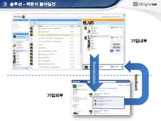 기업내부




              feedback
       Socialization
                         기업외부
 
