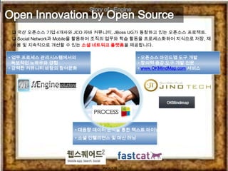  국산 오픈소스 기업 4개사와 JCO 자바 커뮤니티, JBoss UG가 동참하고 있는 오픈소스 프로젝트.
 Social Network과 Mobile을 활용하여 조직의 업무와 학습 활동을 프로세스화하여 지식으로 저장, 재
사용 및 지속적으로 개선할 수 있는 소셜 네트워크 플랫폼을 제공합니다.

• 업무 프로세스 관리시스템에서의                       • 오픈소스 마인드맵 도구 개발
  독보적인 노하우와 경험                           • 창의력 증강 도구 개발 전문
• 강력한 커뮤니티 바탕의 참여문화                      • www.OKMindMap.com 서비스




                    • 대용량 데이터 분석을 통한 텍스트 마이닝
                    • 소셜 인텔리젼스 및 머신 러닝




                             Page  38
 