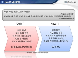 기업의 파워는 프로세스 그 자체에 있다
                                              - 잭웰치, GE 전회장
BPM의 파워를 간과한 기업은 이 기술을 중요하게 받아들인 기업에 의하여 시장 점유율을 잃을것이다
                                             – Forrester Research


           Old IT                                      New IT

           지난 50년                                 미래 50년
          비용 중심 경쟁                               속도 중심 경쟁
        데이터와 기능의 공유                           프로세스와 전략의 공유
         일을 잘 하는것                               잘될 일을 하는것
       최선의 사례를 따르는것                          차별화된 프로세스를 갖는것


      By DBMS & 분산컴퓨팅                                  By BPMS

                     (Howard Smith - The third wave)
 