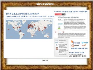 ▼ Internet.com 선정 기업용 오픈소스 101선내 채택
전세계 오픈소스 BPMS 중 sf.net에서 2위
Open소스 해외 가망 고객 확보 – 1일 다운로드 100회 (누적 : 58,086회)




                                                                  금융권 ITSM 적용 사례

                                                              ◀ 리눅스 전문 잡지 호평
                                                              IT전문가 개인 블로그
                                                              UBM 협업툴 전문가 블로그

                                   Page  41
 