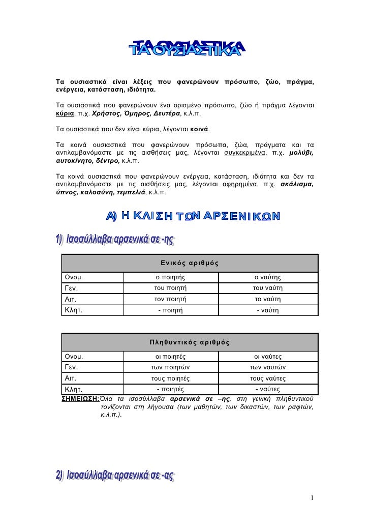 Τα ουσιαστικά είναι λέξεις που φανερώνουν πρόσωπο, ζώο, πράγμα,ενέργεια, κατάσταση, ιδιότητα.Τα ουσιαστικά που φανερώνουν ...