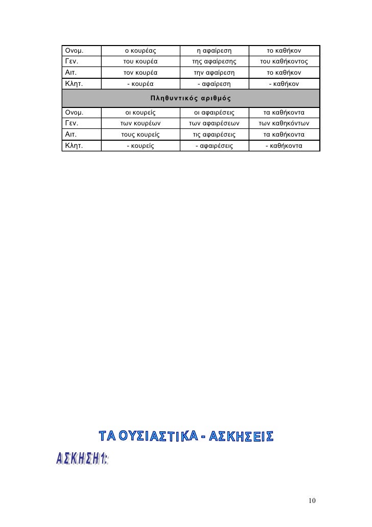 Ονομ.    ο κουρέας          η αφαίρεση        το καθήκονΓεν.    του κουρέα        της αφαίρεσης     του καθήκοντοςΑιτ.    ...