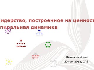 Лидерство, построенное на ценност
 пиральная динамика




                       Яковлева Ирина
                      30 мая 2012, СПб
 
