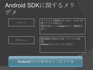 Android SDKv
ǥ
          饤֥꤬䤵Ƥꡢ٤ʤ
  å    Iǥץ꤬롣
          _kZȤƤJavaʤΤǡUYߤ
          त



          _khO䣨ߥ˥ޥࣳr
  ǥå
          g
          iPhoneϥ`åȤˤǤʤ




   Andorid֤ʤ餳ʮ
 