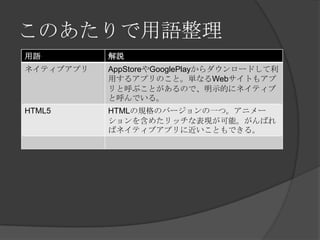 ΤZ
Z         h
ͥƥ֥ץ   AppStoreGooglePlay`ɤ
           ä륢ץΤȡgʤWebȤ⥢
           Ⱥ֤ȤΤǡʾĤ˥ͥƥ
           ȺǤ롣
HTML5      HTMLҎΥЩ`һġ˥`
           򺬤᤿åʱFܡФ
           Хͥƥ֥ץ˽ȤǤ롣
 