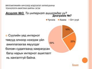МАТЕМАТИКИЙН ХИЧЭЭЛД МЭДЭЭЛЭЛ ХАРИЛЦААНЫ
ТЕХНОЛОГИ АЖИГЛАЖ БАЙГАА ЭСЭХ

Асуулт №3. Та интернэт ашигладаг уу?
                                      Диаграмм №7
                                  Үргэлж   Хааяа     Огт үгүй



                                               16%

 Сүүлийн үед интернэт
төвүүд олноор нээгдэж үйл                            25%
                            59%
 ажиллагаагаа явуулдаг
боловч судалгаанд хамрагдсан
 багш нарын интернэт ашиглалт
 нь хангалтгүй байна.

                                                      Буцах
 