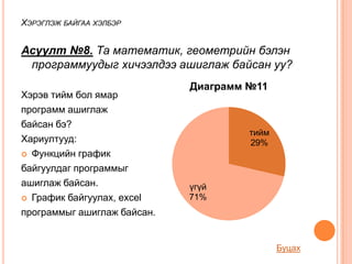 ХЭРЭГЛЭЖ БАЙГАА ХЭЛБЭР


Асуулт №8. Та математик, геометрийн бэлэн
 программуудыг хичээлдээ ашиглаж байсан уу?
                             Диаграмм №11
Хэрэв тийм бол ямар
программ ашиглаж
байсан бэ?
                                      тийм
Хариултууд:                           29%
 Функцийн график

байгуулдаг программыг
ашиглаж байсан.              үгүй
 График байгуулах, excel    71%
программыг ашиглаж байсан.


                                             Буцах
 