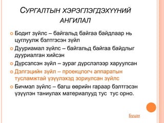 СУРГАЛТЫН ХЭРЭГЛЭГДЭХҮҮНИЙ
                 АНГИЛАЛ
 Бодит зүйлс – байгальд байгаа байдлаар нь
  цуглуулж бэлтгэсэн зүйл
 Дууриамал зүйлс – байгальд байгаа байдлыг
  дууриалган хийсэн
 Дүрсэлсэн зүйл – зураг дүрслэлээр харуулсан

 Дэлгэцийн зүйл – проекцлогч аппаратын
  тусламжтай үзүүлэхэд зориулсан зүйлс
 Бичмэл зүйлс – багш өөрийн гараар бэлтгэсэн
  үзүүлэн таниулах материалууд тус тус орно.


                                         Буцах
 