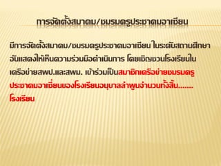 การจัดตั้งสมาคม/ชมรมครูประชาคมอาเซียน
มีการจัดตั้งสมาคม/ชมรมครูประชาคมอาเซียน ในระดับสถานศึกษา
อั นแสดงให้เห็นความร่วมมือดาเนินการ โดยเชิญชวนโรงเรียนใน
เครือข่ายสพป.และสพม. เข้าร่วมเป็ นสมาชิกเครือข่ายชมรมครู
ประชาคมอาเซี่ยนของโรงเรียนอนุบาลลาพู นจานวนทั้งสิ้น.......
โรงเรียน
 
