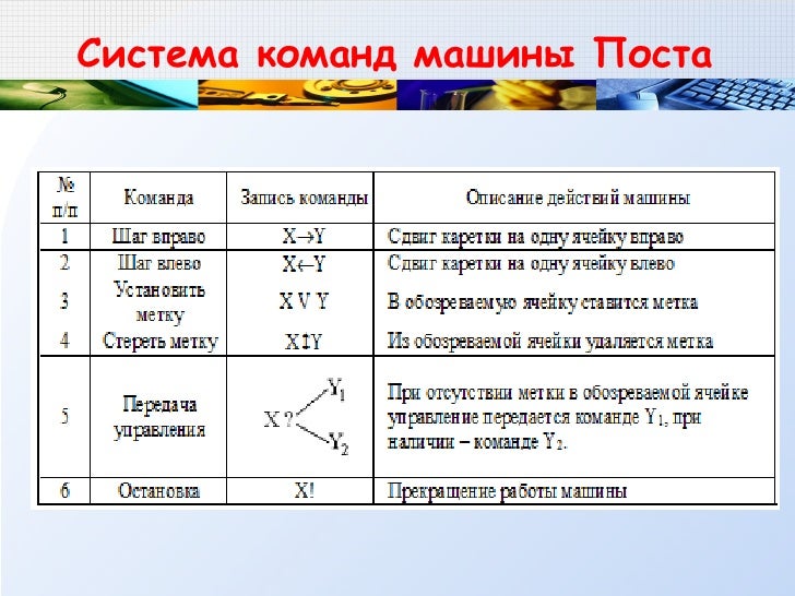 Что такое машина поста