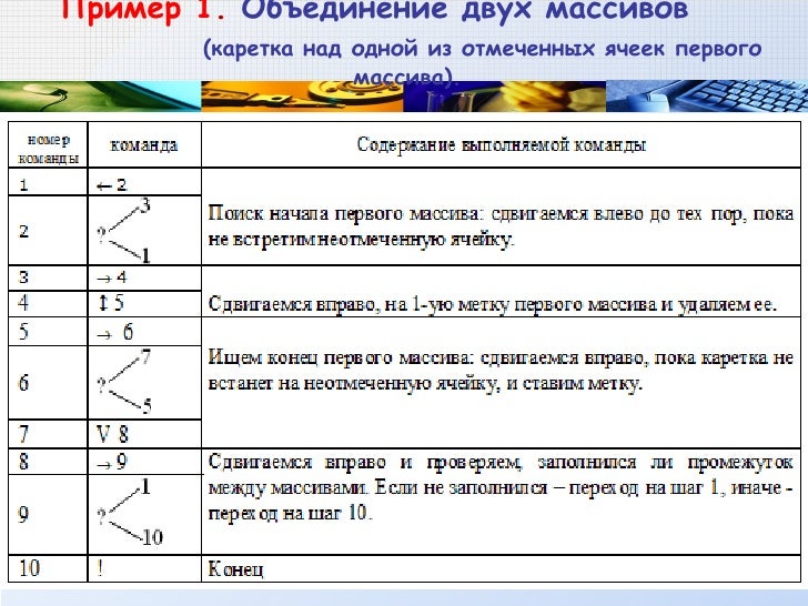 Что такое машина поста