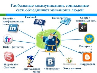 Глобальные коммуникации, социальные
        сети объединяют миллионы людей

LinkedIn –
                    Facebook           Твиттер              Google + -
профессиональн                                           социальная сеть
ая сеть




Flickr – фотосток                                          Foursquare
                                                                    –
                                                           геолокаци
                                                                    я


Skype in the                                                Blogger.com
Classroom                         «Вконтакте»    Однокласники
                    Виртуальные
                          миры
 
