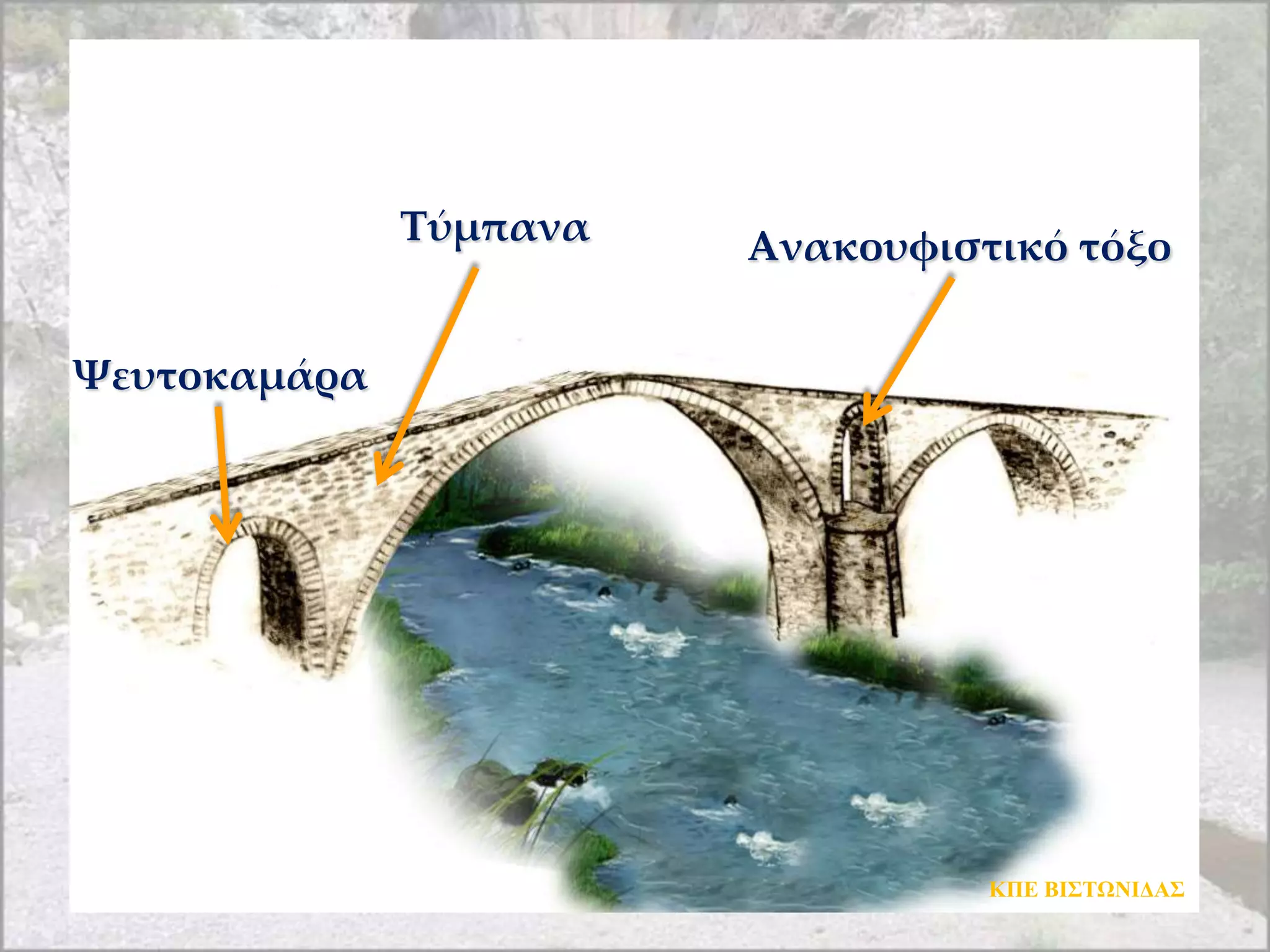Τύμπανα   Ανακουφιστικό τόξο


Ψευτοκαμάρα




                                  ΚΠΔ ΒΙΣΤΩΝΙΓΑΣ
 