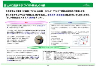ワイガヤ研修資料