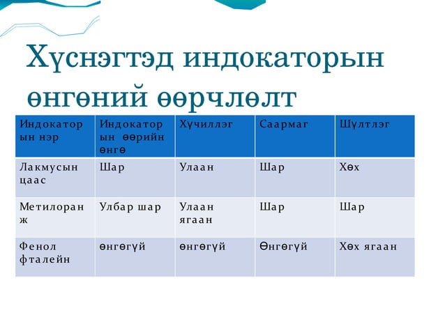 уусмалын орчин
