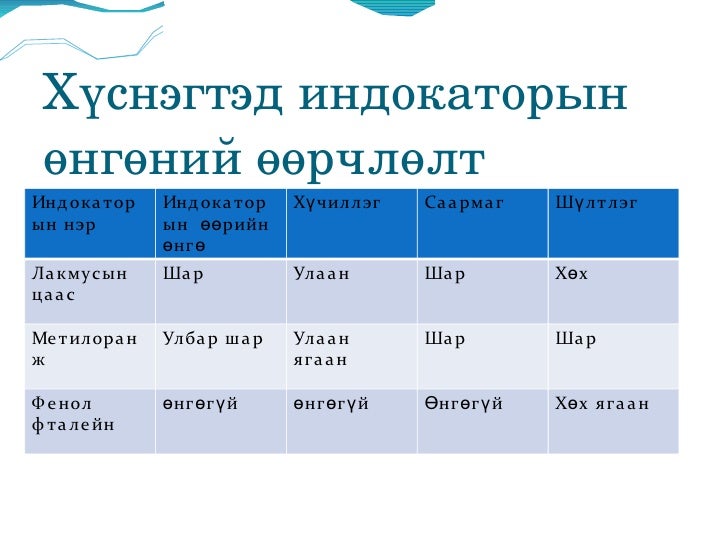 уусмалын орчин