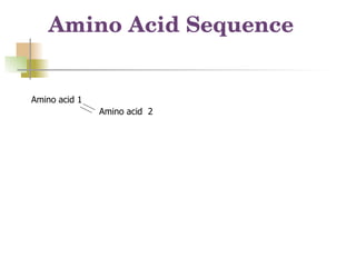 Amino Acid Sequence


Amino acid 1
               Amino acid 2
 