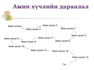 Амин хүчлийн дараалал


   Амин хүчил1                    Амин хүчил 3
                   Амин хүчил 2                  Амин хүчил 4


                                                            Амин хүчил 5
Амин хүчил 9                  Амин хүчил 7
               Амин хүчил 8                  Амин хүчил 6

   Амин хүчил 10
                      Амин хүчил 11      Амин хүчил 12

                                                            Амин хүчил 13


                                                   Г.м >
 